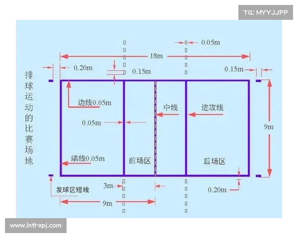 标准排球场尺寸与简易平面图解析助您更好理解排球场地布局 标准排球场尺寸与简易平面图解析助您更好理解排球场地布局