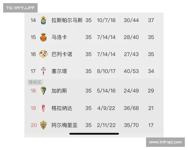 2022西甲赛季完整赛程比分分析及最新积分榜汇总 2022西甲赛季完整赛程比分分析及最新积分榜汇总