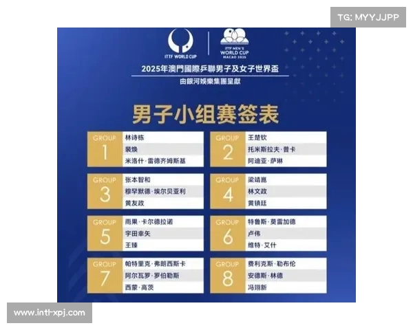 2025年澳门世界杯男女单打抽签结果公布 张本智和力争晋级四强 2025年澳门世界杯男女单打抽签结果公布 张本智和力争晋级四强
