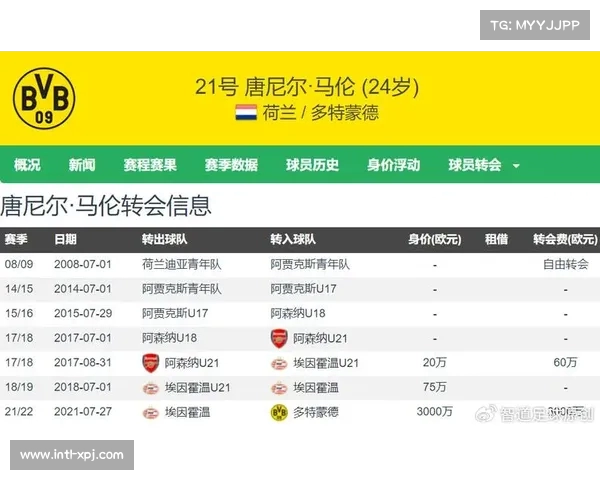 多特蒙德计划为桑乔支付3500万欧元展开进一步谈判 多特蒙德计划为桑乔支付3500万欧元展开进一步谈判